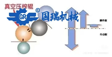 如何保持真空壓輥的穩(wěn)定運行狀態(tài)（一）